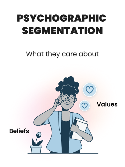 Audiense blog - image - psychographic segmentation